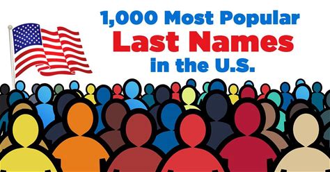 1,000 Most Popular Last Names in the U.S. | BabyNames.com