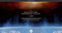 The Revelation Prophecy Chart - A Visual Timeline of the Events of Revelation