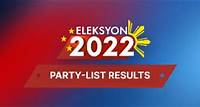 Party-List Results (Philippines) | Eleksyon 2022 | GMA News Online