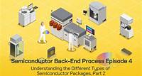 Semiconductor Back-end Process 4: Packages, Part 2
