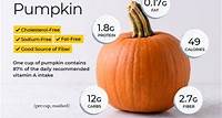 Pumpkin Nutrition Facts and Health Benefits