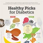 Diabetes Diet: Healthy Foods for Diabetics [Infographic]