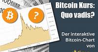 Bitcoin Preis: Kurse, Charts, Hintergründe, Erklärungen