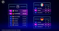 UEFA Champions League 2024/25: Italia y Alemania se aseguran las Plazas por Rendimiento Europeo