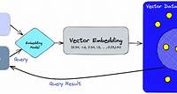 What is a Vector Database? | Pinecone