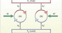 Thermodynamics & Kinetics | Chemistry | MIT OpenCourseWare