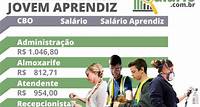 Cargos e Salários Jovem Aprendiz 2023 - Tabela Salarial