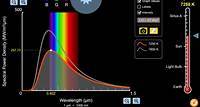 ‪Espectro de radiación del Cuerpo Negro‬