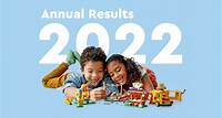 2022 annual results - About Us - LEGO.com