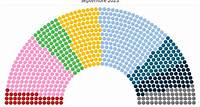 Les députés européens : répartition par pays et par groupe politique - Touteleurope.eu