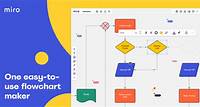 Online Flowchart Maker. Create Flowcharts Easily | Miro