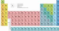Tabela Periódica Completa e Atualizada 2023