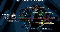 INTERPOL – Five actions for a safer world