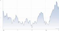 Lloyds Banking Group plc (LLOY) Ordinary 10p Share Price | LLOY