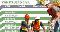 Construção Civil - Salários 2023, Tabela Salarial, Quanto Ganha