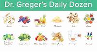 Dr. Greger’s Daily Dozen Checklist | NutritionFacts.org