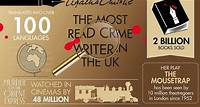 100 Facts About Agatha Christie