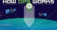 Poster How does GPS work?