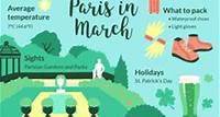 March in Paris: Weather, What to Pack, and What to See