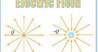 Physics II: Electricity and Magnetism | Physics | MIT OpenCourseWare