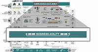 Business Agility - Scaled Agile Framework