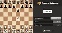 French Defense - Chess Openings