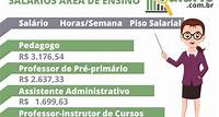 Salário dos Professores - Reajuste, Piso Salarial 2023 e Tabela Salarial