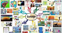 Summer Lesson Plan: All Subjects | Any Age | Any Learning Environment | Open Source And Free-shared
