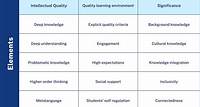Quality Teaching Model