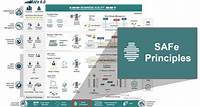 SAFe Lean-Agile Principles - Scaled Agile Framework