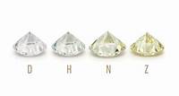 Learn What Diamond Color Is and What it Means | GIA 4Cs of Diamond Quality