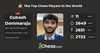 Dommaraju Gukesh | Top Chess Players