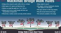 Mackinac Bridge Walk