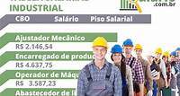 Indústria - Pesquisa de cargos e salários do setor industrial 2023