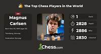 Magnus Carlsen - Top Chess Players