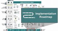 Implementation Roadmap - Scaled Agile Framework