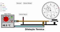 Dilatação Térmica | Laboratório Virtual de Física | UFC