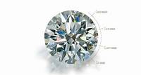 4Cs of Diamond Quality by GIA | Learn about Diamond Buying | What are the Diamond 4Cs