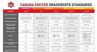 Canada Soccer Grassroots Standards - Canada Soccer