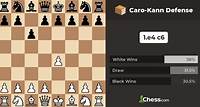 Caro-Kann Defense - Chess Openings