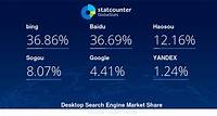 Desktop Search Engine Market Share China | Statcounter Global Stats