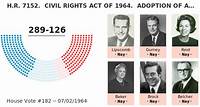 H.R. 7152. CIVIL RIGHTS ACT OF 1964. ADOPTION OF A … -- House Vote #182 -- Jul 2, 1964