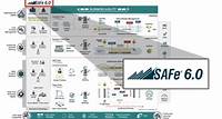 SAFe 6 - Scaled Agile Framework