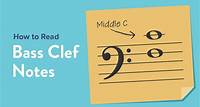 How to Read Bass Clef Notes