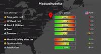 Cost of Living & Prices in Massachusetts: 92 cities compared