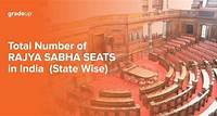 Total Number of Rajya Sabha Seats in India (State Wise)
