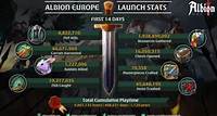 Albion Europe in Numbers