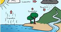 How to Draw the Water Cycle
