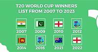 T20 World Cup Winners List from 2007 to 2023 New List