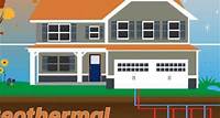 Learn About Geothermal